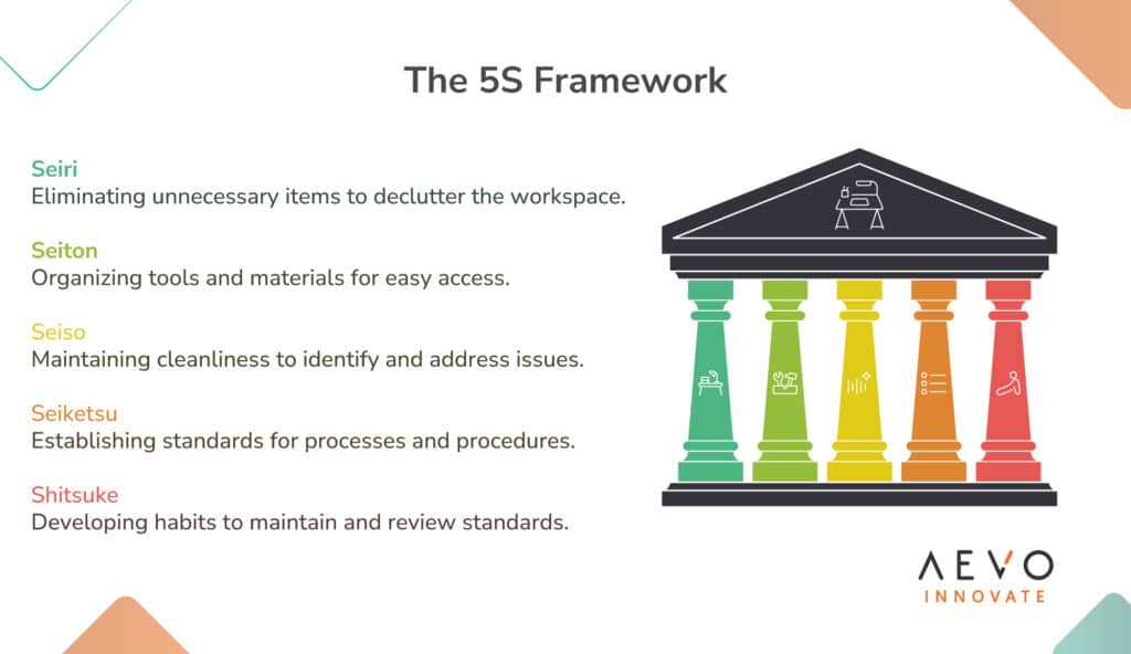 5S Methodology: 5 Brilliant Principles