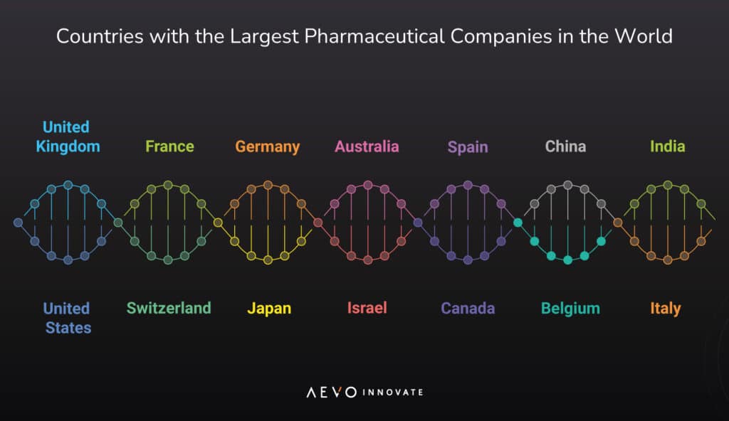 Pharmaceutical Industry 4 Amazing Trends Pharmaceutical Industry 4 Amazing Trends